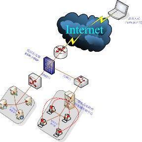 网络风暴 通讯设备的“隐形杀手”及其防护策略