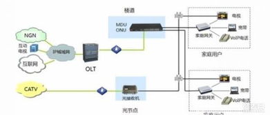 专业网络布线、弱电施工与智能安防系统集成方案